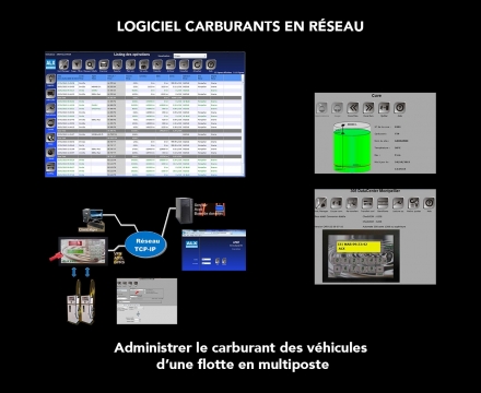 Logiciel carburant Annecy